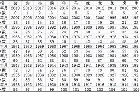 06年几岁|2006年今年多大 2006年出生现在几岁 零六年到2024年多大了